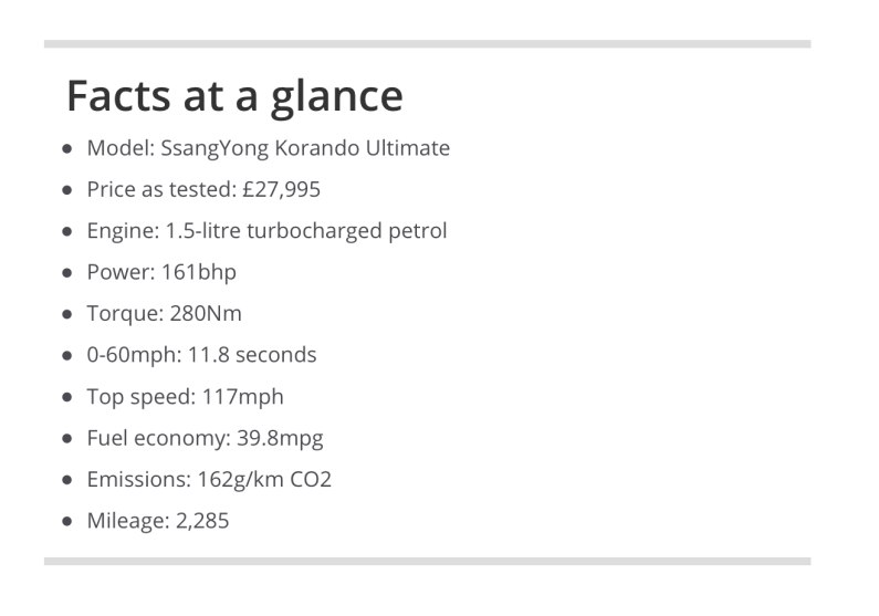 Long-term report: The SsangYong Korando proves its practicality capabilities